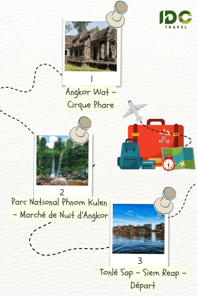 Itinéraire "3 Jours à Siem Reap Angkor Wat et Village Flottant" composé des destinations: Angkor Wat, Cirque Phare, Phnom Kulen, Marché d'Angkor, Tonlé Sap