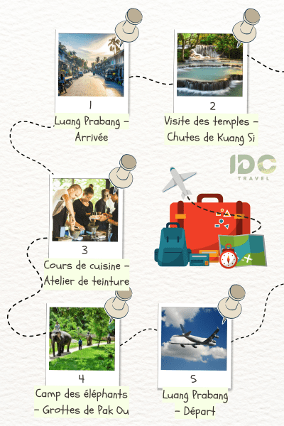 Itinéraire "À la découverte de l’esprit de Luang Prabang en 5 jours" composé des destinations: Luang Prabang, chutes de Kuang Si, grottes de Pak Ou