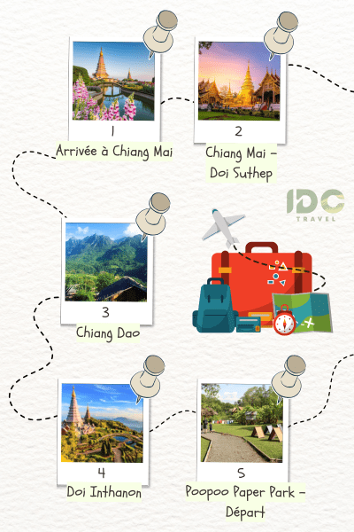 a la Rencontre des Éléphants à Chiang Mai en 5 Jours