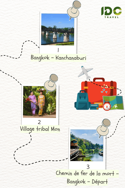 Itinéraire "Aventure authentique à Kanchanaburi en 3 jours" composé des destinations: Bangkok, Kanchanaburi, Village Mon