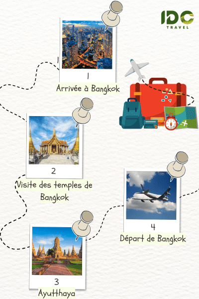 Bangkok et ses Incontournables en 4 Jours