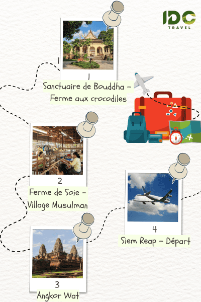 Itinérraire "Beautés d’Angkor et Richesses de Siem Reap en 4 Jours" composé des destinations: Sanctuaire de Bouddha, Ferme crocodiles, Ferme de Soie, Village Musulman, Angkor Wat