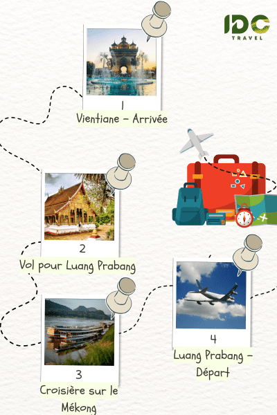 Itinéraire "Beautés du Laos Luang Prabang et Vientiane en 4 jours" composé de destination: Vientiane, Luang Prabang, Mékong