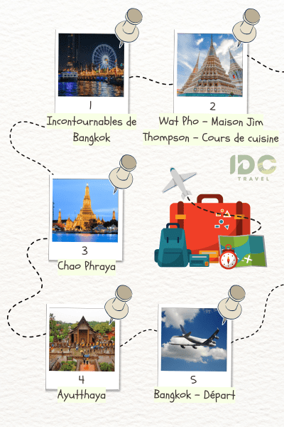Itinéraire Ayutthaya 5 jours avec des étapes principales: Bangkok, Wat Pho, Maison Jim Thompson, Chao Phraya, Ayutthaya