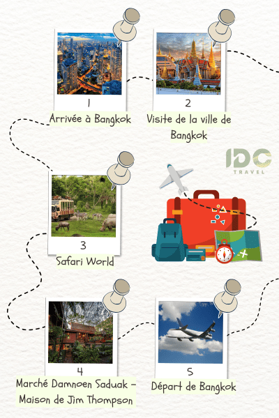 Itinéraire "Bangkok en famille Vacances idéales en 5 jours" avec des étapes principales: Bangkok, Safari World, Damnoen Saduak, Maison de Jim Thompson