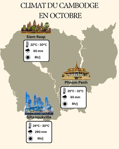 Climat du Cambodge en octobre