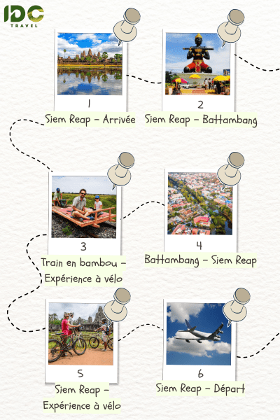 Itinéraire "Cambodge authentique à vélo De Siem Reap à Battambang en 6 jours" composé des destinations: Siem Reap, Battambang