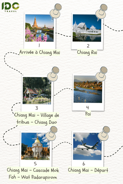 Itinéraire de 6 jours à Chiang Mai, avec des étapes principales : Chiang Mai, Chiang Rai, Chiang Dao, Pai