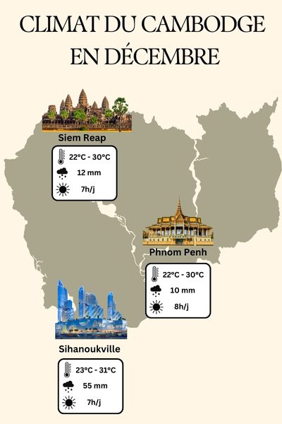 Climat du Cambodge en décembre