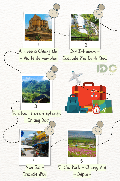 Circuit Chiang Mai Rencontres et explorations uniques en 5 jours