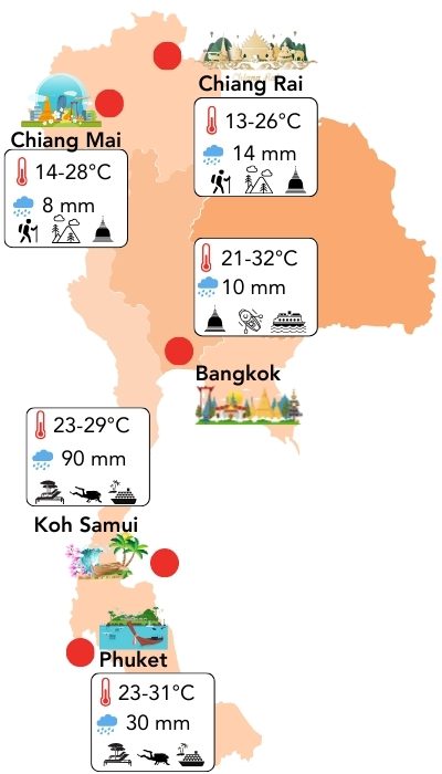 Climat de la Thailande à Chiang Rai, Chiang Mai, Bangkok, Koh Samui et Phuket en Janvier