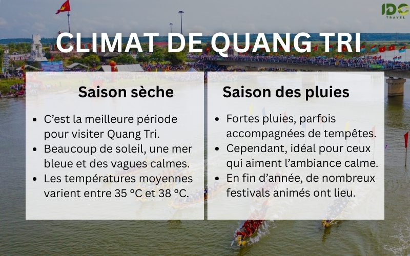 Climat de Quang Tri