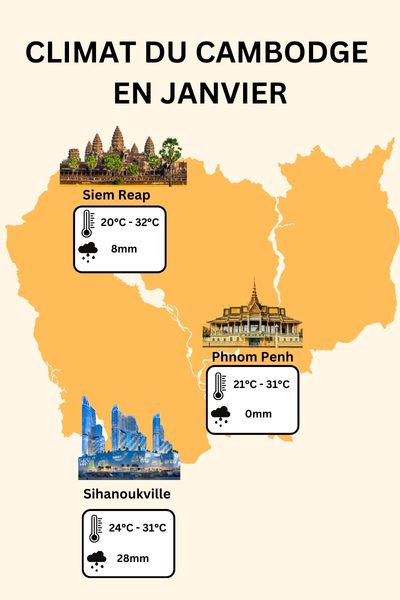 Climat du Cambodge en janvier
