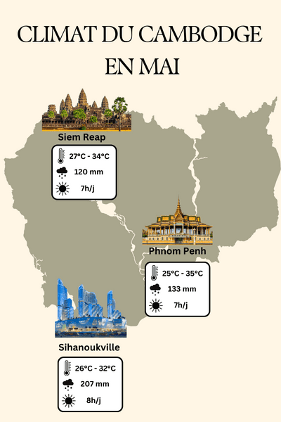 Climat du Cambodge en mai