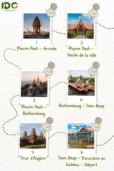Itinéraire "Cambodge authentique De Phnom Penh à Battambang en 6 jours" composé des destinations: Phnom Penh, Battambang, Siem Reap
