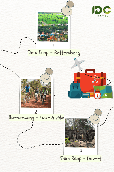 Itinéraire "Cambodge Authentique De Siem Reap à Battambang en 3 Jours" composé des destinations: Siem Reap, Battambang