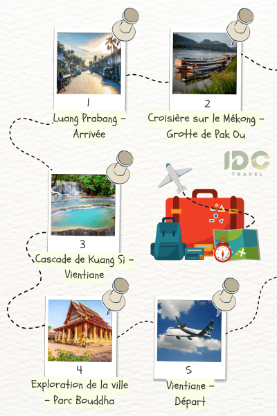 Itinéraire "Découverte du Laos en 5 jours De Luang Prabang à Vientiane" composé des destinations: Luang Prabang, Mékong, Grottes de Pak Ou, Cascade de Kuang Si, Vientiane, Parc Bouddha