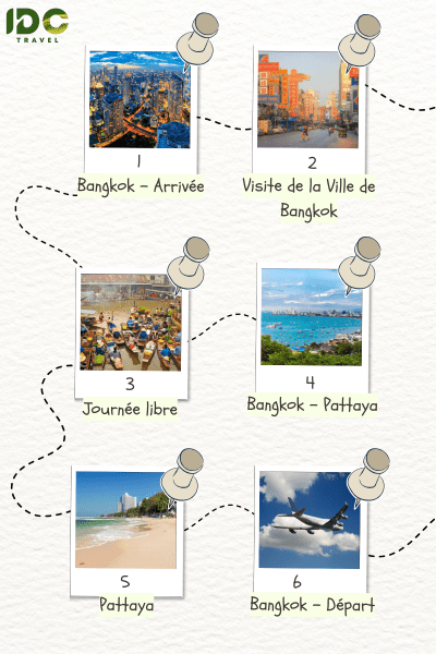 Itinéraire "Découverte de Bangkok et Pattaya en 6 jours" avec des étapes principales: Bangkok et Pattaya