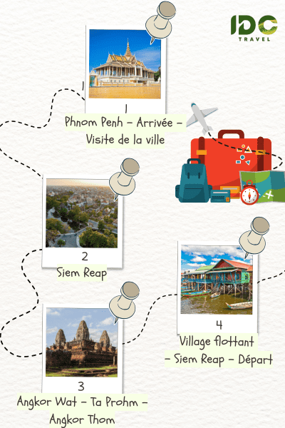Itinéraire "De Phnom Penh à Siem Reap Cambodge authentique en 4 jours" composé des destinations: Phnom Penh, Siem Reap, Angkor Wat, Village flottant
