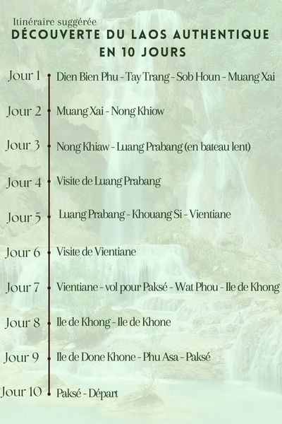 Découverte du Laos authentique en 10 jours