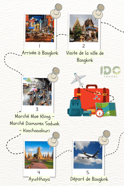Itinéraire "Découvertes Incontournables de Bangkok et ses Alentours en 5 Jours" avec des étapes principales: Bangkok, Mae Klong, Damnoen Saduak, Kanchanaburi, Ayutthaya