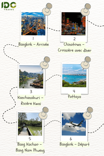 Itinéraire "Du cœur de Bangkok aux plages de Pattaya en 6 jours" avec des étapes principales: Bangkok, Kanchanaburi, Pattaya