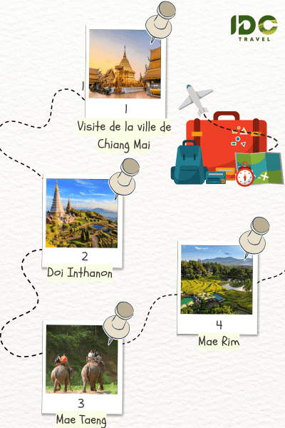 Itinéraire "Echappee Belle à Chiang Mai en 4 Jours" avec des étapes principales: Chiang Mai, Doi Inthanon, Mae Taeng, Mae Rim