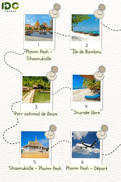 Itinéraire "Evasion balnéaire au Cambodge De Phnom Penh à Sihanoukville en 6 jours" composé des destinations: Phnom Penh, Sihanoukville, Parc national de Ream