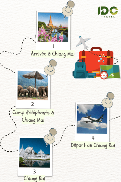 Itinéraire "Exploration Complète De Chiang Mai En 4 Jours" avec des étapes principales: Chiang Mai, Camp d'éléphants, Chiang Rai