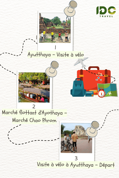 Itinéraire "Exploration d’Ayutthaya à vélo en 3 jours", composé des destinations: Ayutthaya, marché flottant d'Ayothaya, marché Chao Phrom