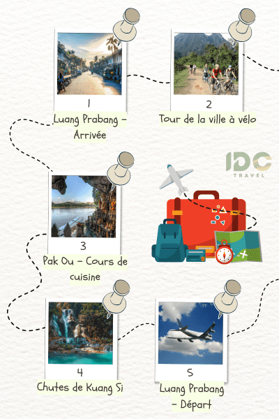 Itinéraire "Escapade à vélo à Luang Prabang en 5 jours" composé des destinations: Luang Prabang, grottes de Pak Ou, chutes de Kuang Si