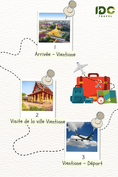Itinéraire "Escapade urbaine à Vientiane en 3 jours" composé de destination: Vientiane