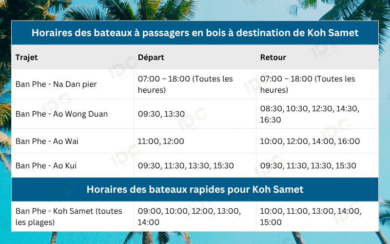 Horaires des bateaux pour Koh Samet (Koh Samed)