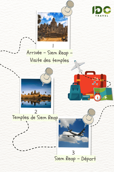 Itinéraire "Incontournables de Siem Reap en 3 jours" composé des destinations: Siem Reap, Temples de Siem Reap