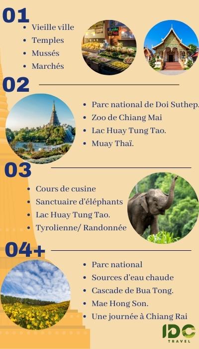 Itinéraire pour un voyage de 1-5 jours à Chiang Mai
