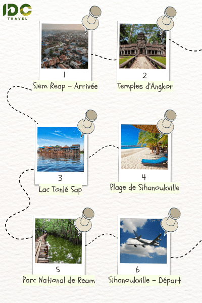 Itinéraire "Lune de miel au Cambodge De Siem Reap à Sihanoukville en 6 jours" composé des destinations: Siem Reap, Angkor, Tonlé Sap, Sihanoukville