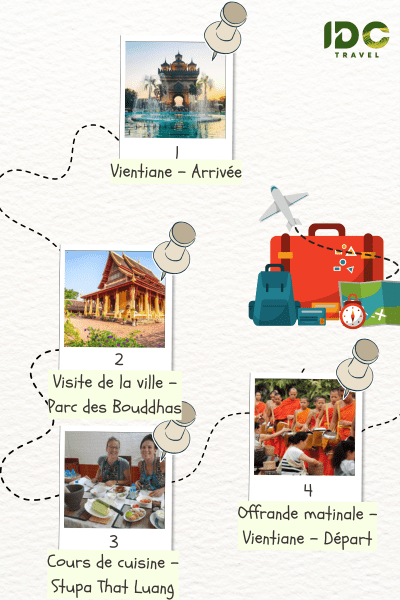 Itinéraire "Laos authentique Voyage culturel à Vientiane en 4 jours" composé de destination: Vientiane, Parc des Bouddhas, That Luang