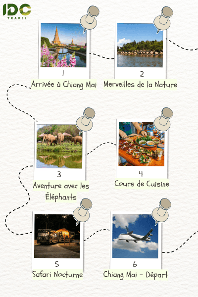 Itinéraire de 6 jours à Chiang Mai, avec des étapes principales : Chiang Mai, Camp d'Éléphants, Cours de Cuisine, Safari Nocturne