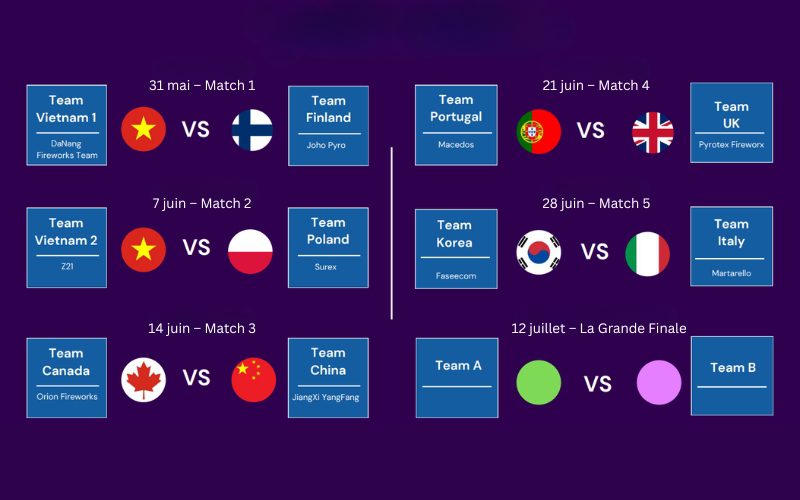 Programme des matchs du Festival International de Feux d’Artifice de Da Nang 2025, présentant 5 affrontements entre équipes pyrotechniques du Vietnam