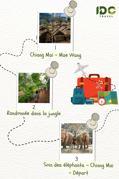 Itinéraire "Randonnée dans la jungle de Chiang Mai en 3 jours" composé des destinations: Chiang Mai et Mae Wang