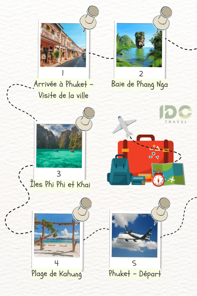 Itinéraire "Séjour Phuket : Exploration balnéaire en 5 jours", composé des destinations: Phuket, Phang Nga, Koh Phi Phi, Île de Khai, Kahung
