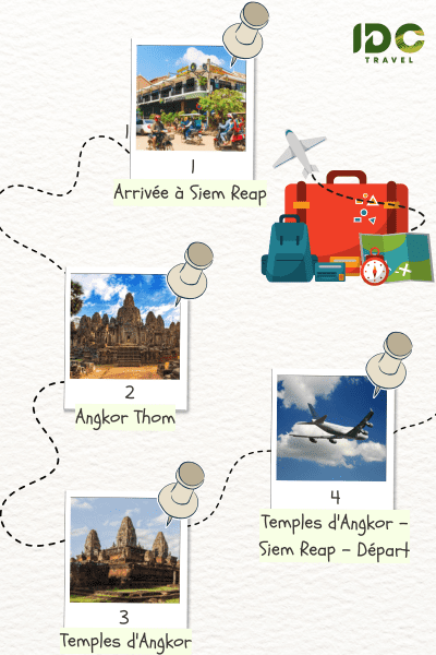 Itinéraire "Séjour Culturel et Spirituel à Siem Reap en 4 Jours", composé des destinations: Siem Reap, Angkor Thom et Angkor Wat