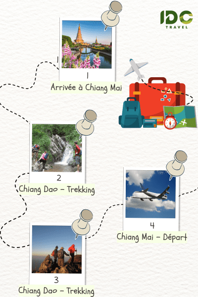 Itinéraire "Trekking Authentique à Chiang Mai en 4 Jours" avec des étapes principales: Chiang Mai et Chiang Dao
