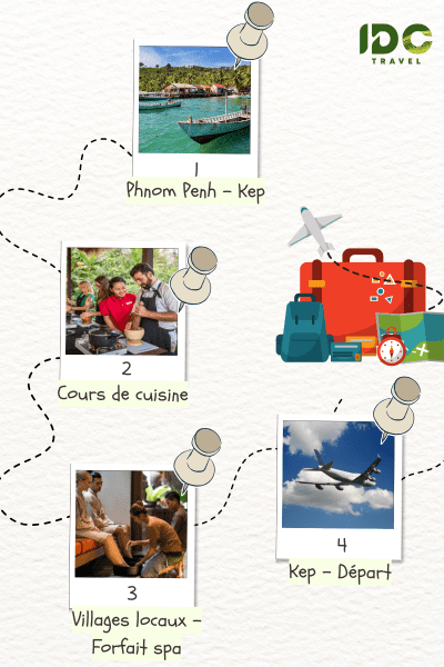 Voyage bien-être à Kep en 4 jours