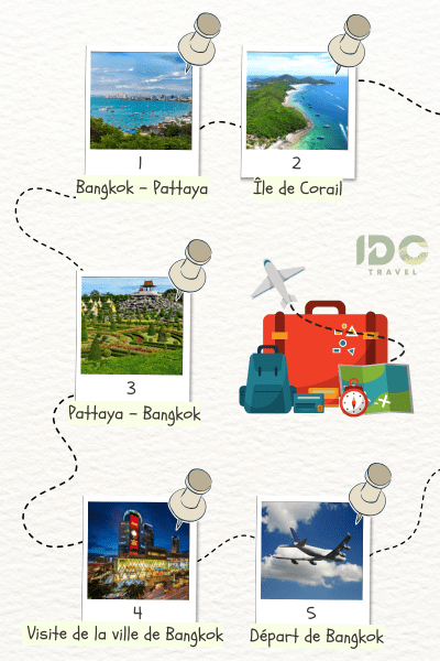 Itinéraire "Voyage Inoubliable à Bangkok et Pattaya en 5 Jours" avec des étapes principales: Bangkok, Pattaya, Ile de Corail.