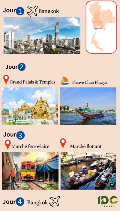 Voyage des Incontournables de la capitale Bangkok en 4 jours