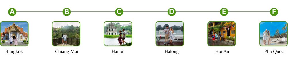 Voyage de noces Thaïlande Vietnam 17 jours