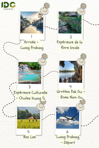 Itinéraire "Voyage au fil du Mékong à Luang Prabang en 6 jours" composé des destinations: Luang Prabang, chutes Kuang Si, grottes Pak Ou, Rives Nam Ou, Ban Lae